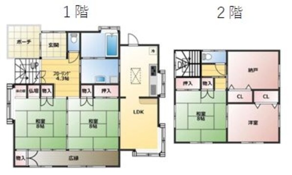 印旛郡栄町戸建ての物件間取画像